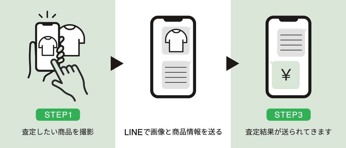 撮って 送って お見積もり